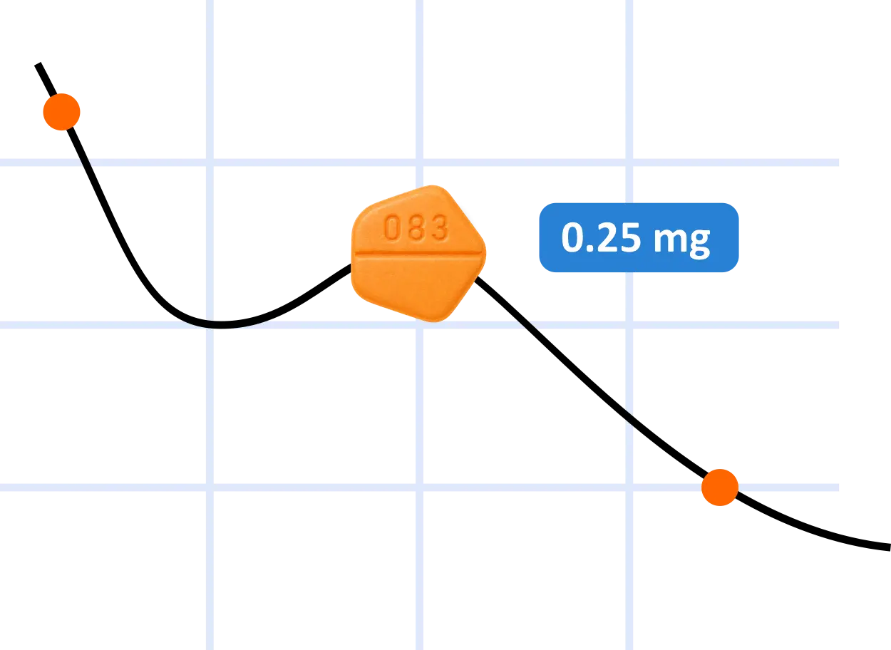 Prescription Strength 0.25 mg Dexamethasone Tablets